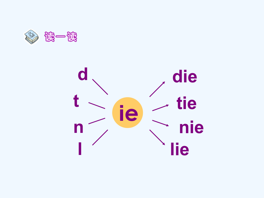 (部编)人教一年级上册ie-ve-er.ppt_第2页