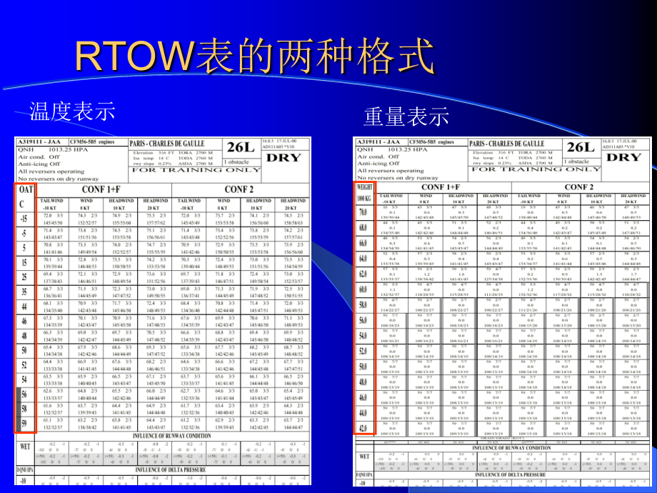 A320起飞性能.pptx_第2页