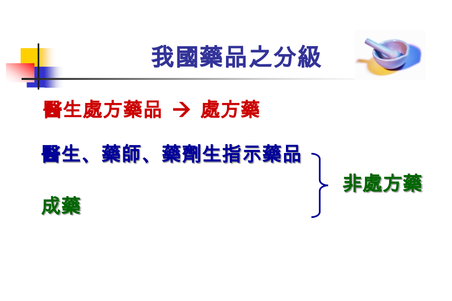 如何自我用药照顾.ppt_第2页