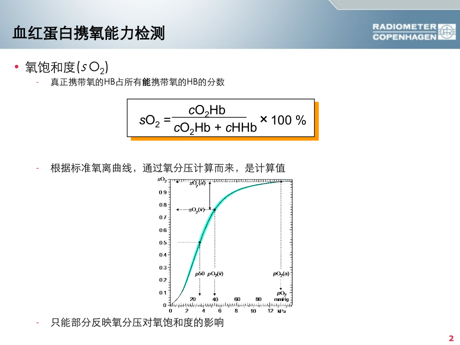 全血氧检测的意义.ppt_第2页