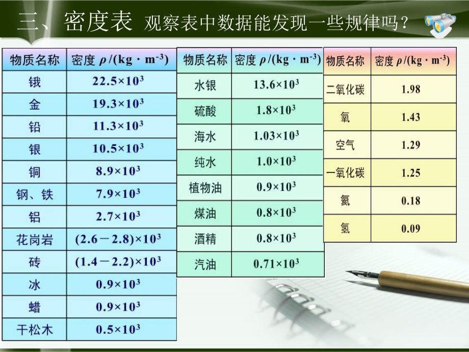 第三节测量物质的密度.ppt_第2页