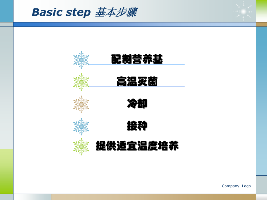 培养细菌和真菌的一般方法.ppt_第2页