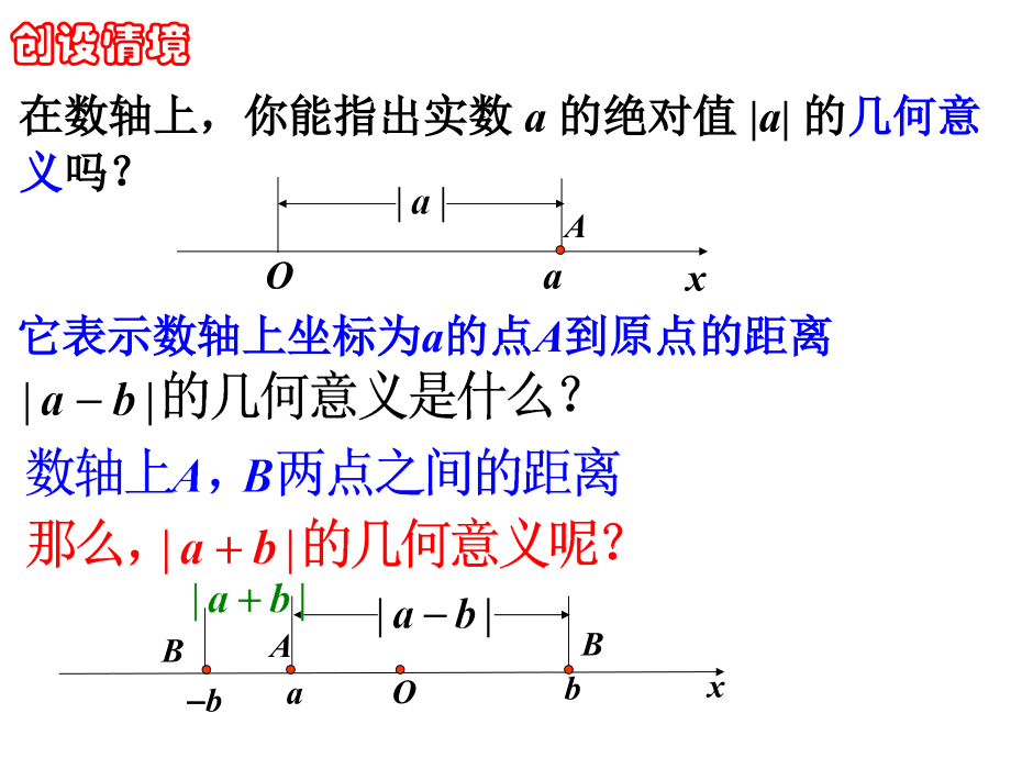 选修4-5_1.2.1绝对值三角不等式.ppt_第2页