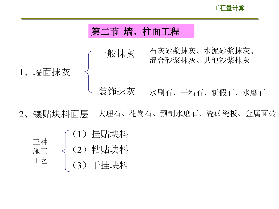 第二节墙柱面.ppt_第1页