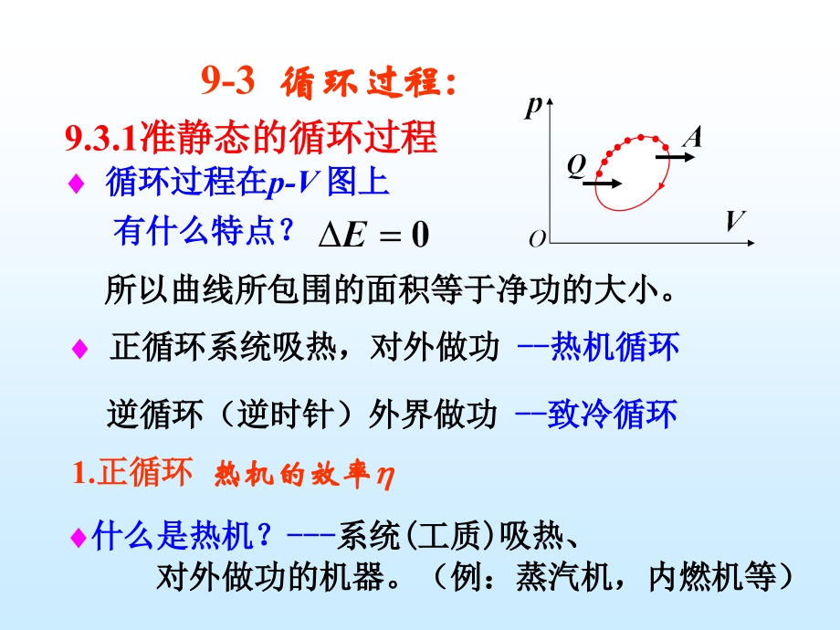 大学物理第9章 热力学循环过程.ppt_第1页
