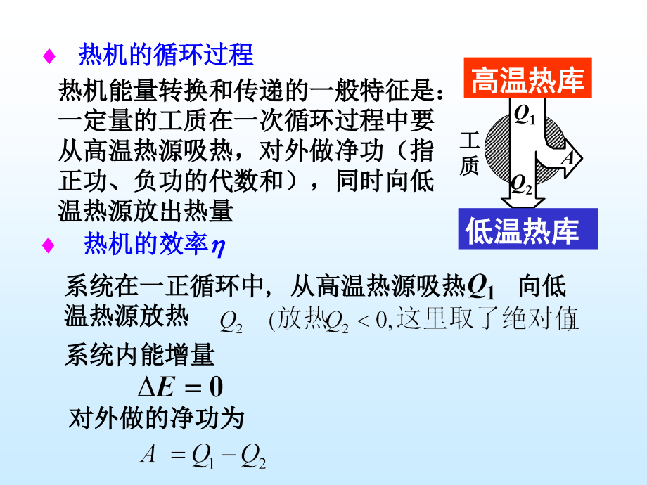大学物理第9章 热力学循环过程.ppt_第2页