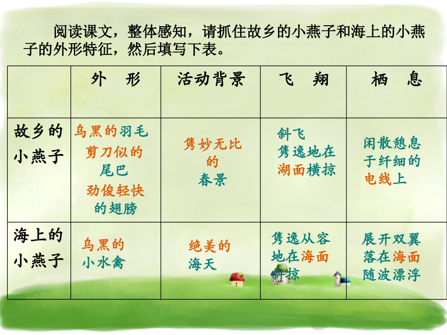 《海燕》填写下.ppt_第1页