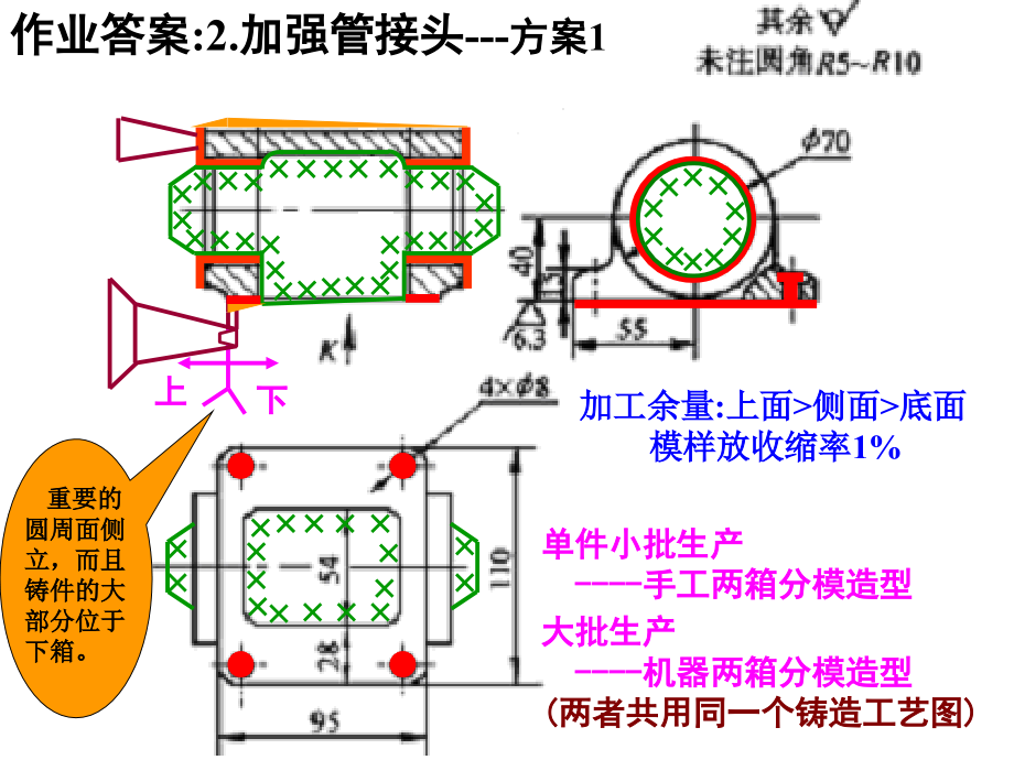 铸作业解答.ppt_第2页