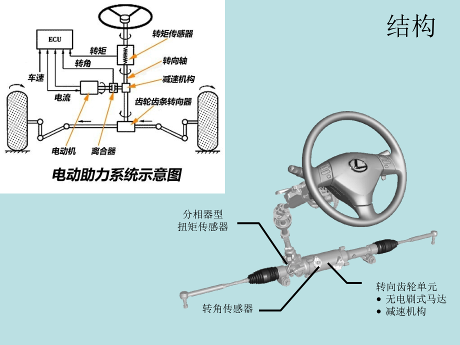 EPS电动助力转向系.ppt_第2页