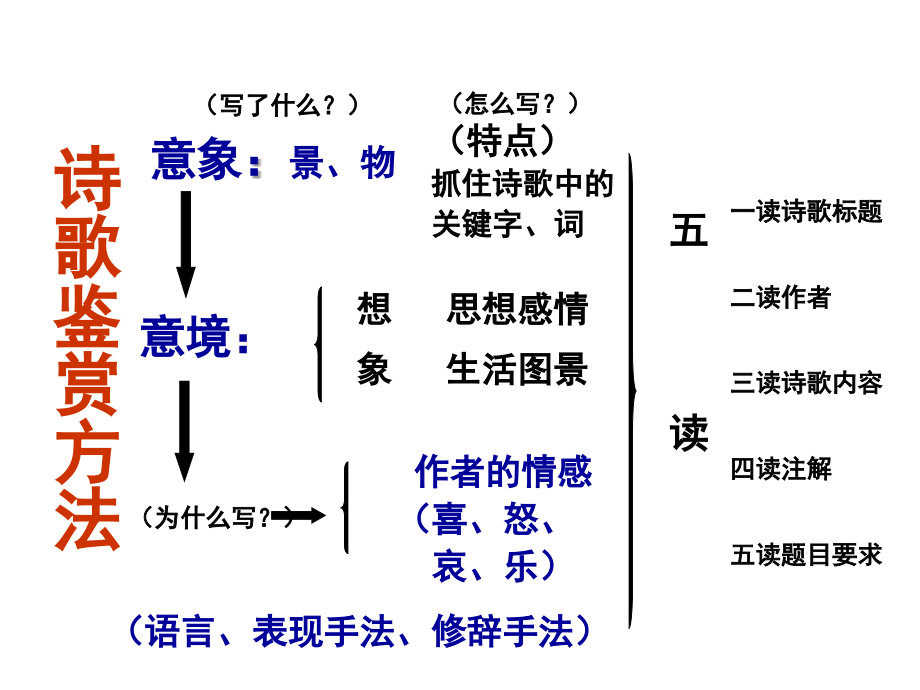边塞战争诗总结.ppt_第1页