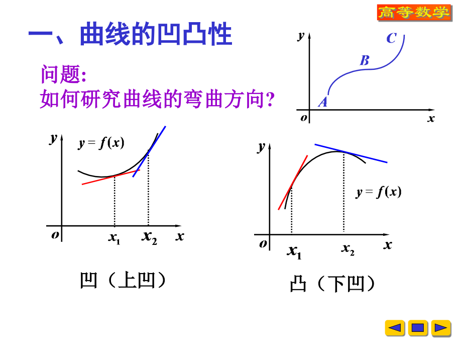 高等数学函数的凹凸性与拐点-第3节课1.ppt_第2页