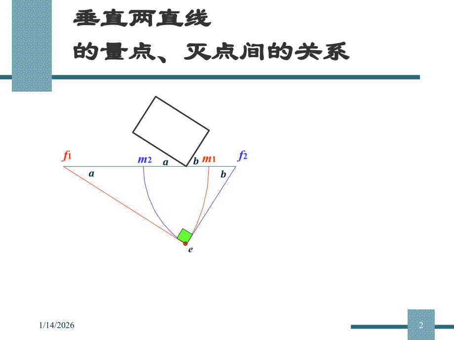 特殊角度的透视图.ppt_第2页