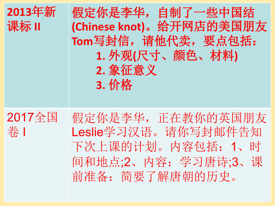 TaskandFurtherWork.ppt_第2页