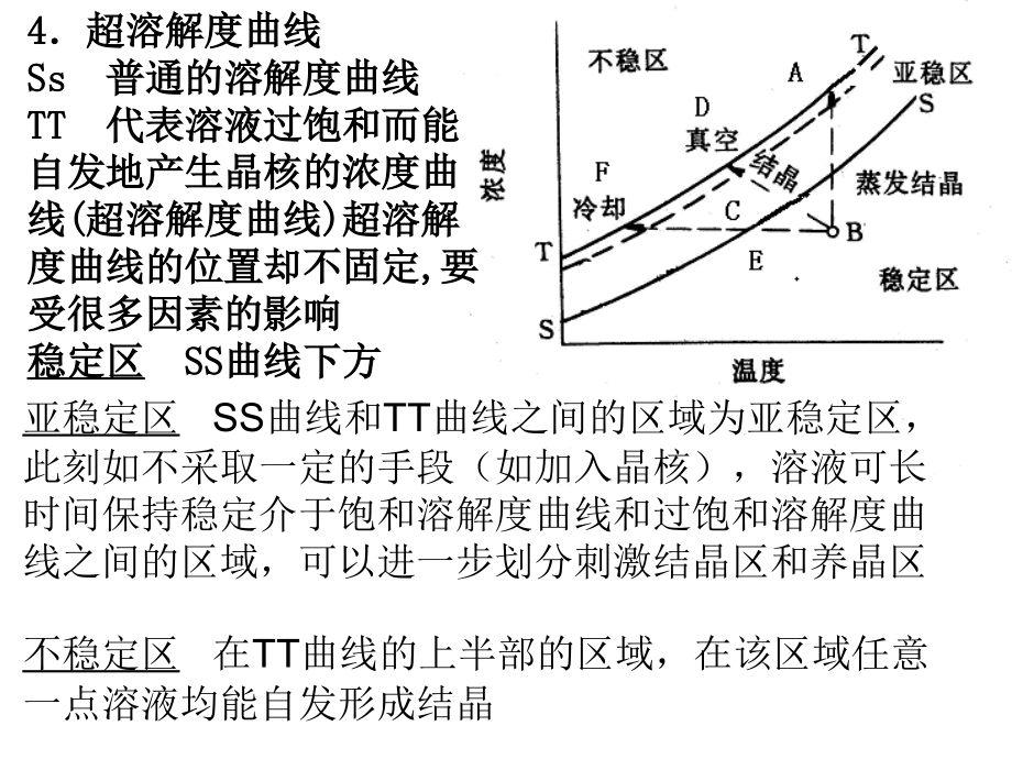 结晶原理.ppt_第2页