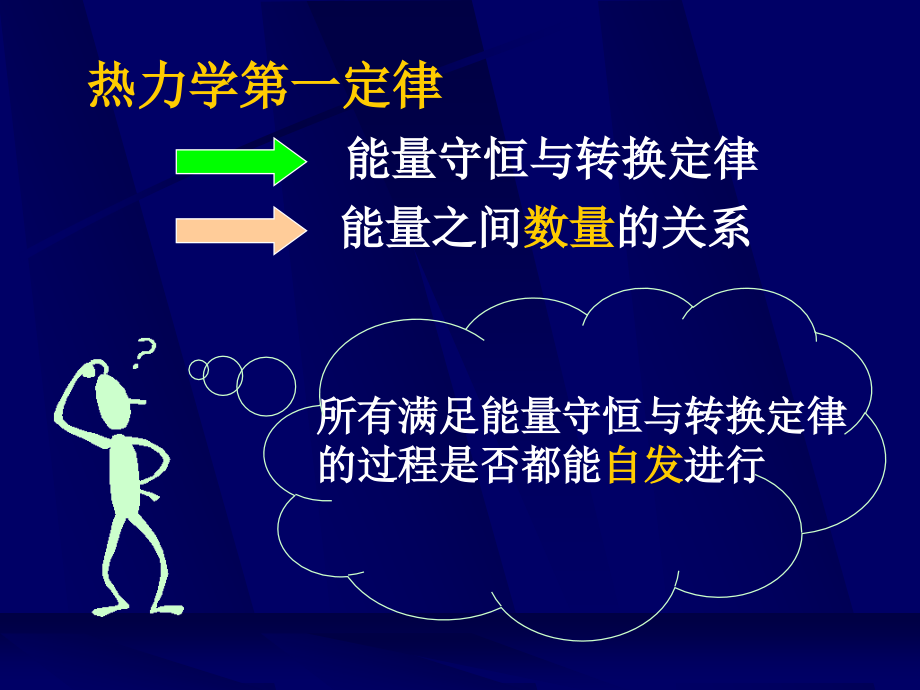 热力学第四章.ppt_第2页