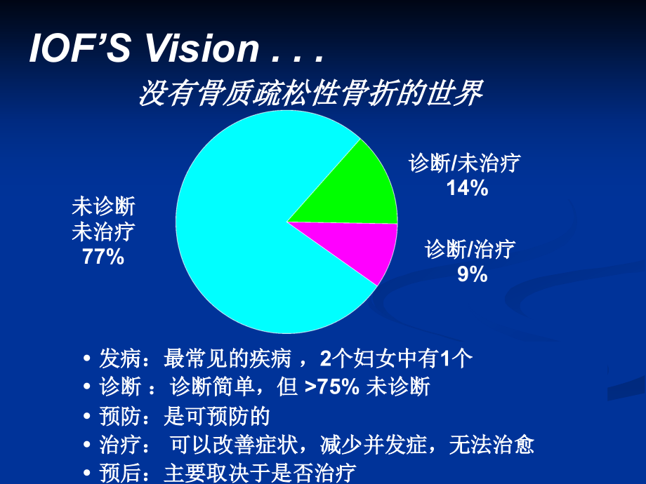 骨质疏松的宣教.ppt_第2页