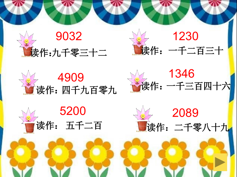 小学数学人教二年级万以内数的写法.ppt_第2页