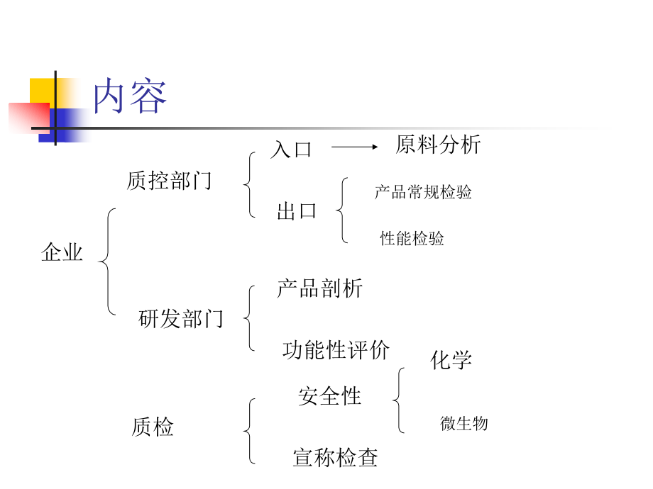 化妆品分析.ppt_第2页