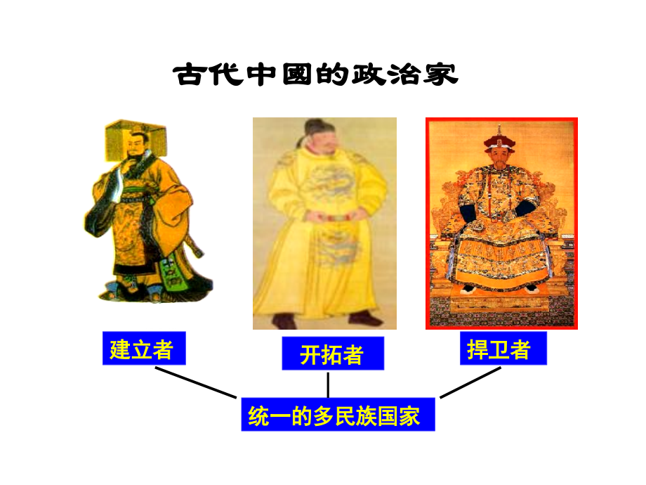 三“康乾盛世”的开创者--康熙.ppt_第1页