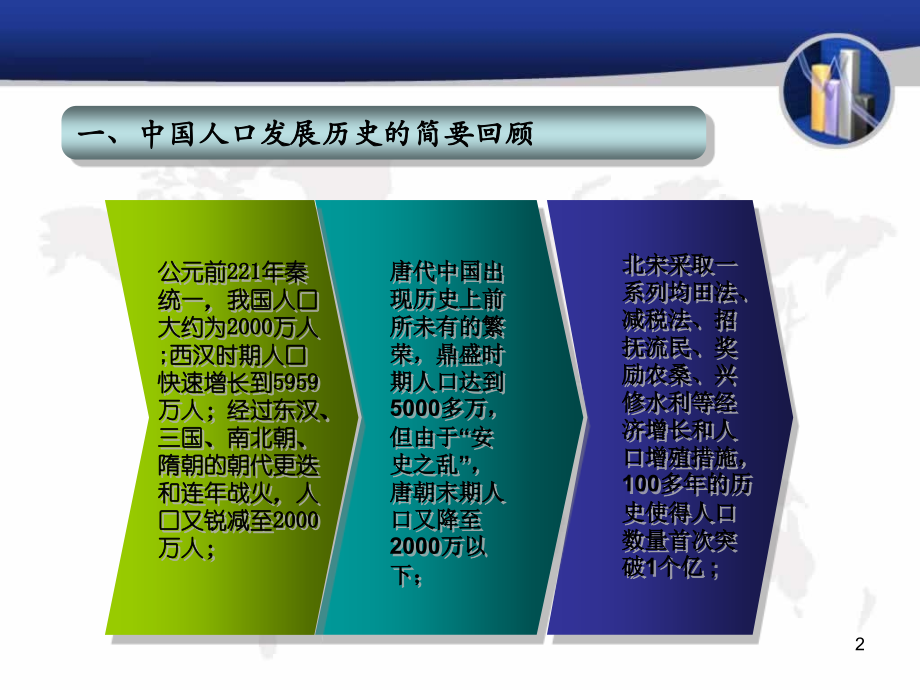 人口计生历史回顾.ppt_第2页