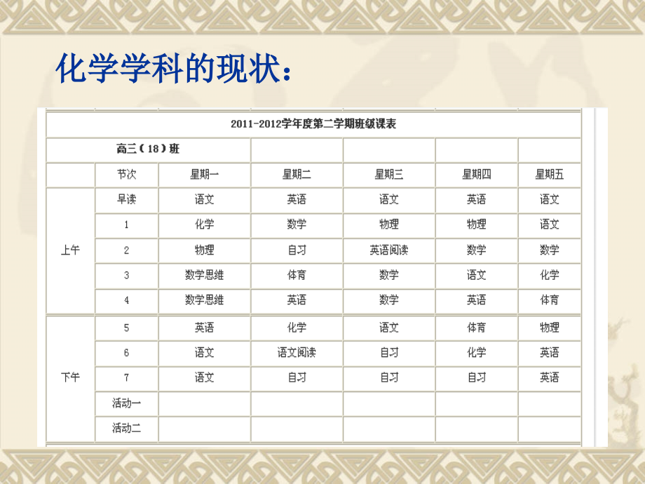 高三化学总复习中的研究与实践.ppt_第2页