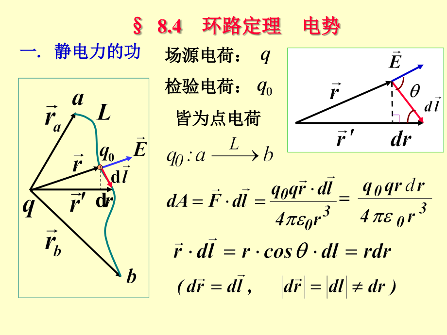 (大学物理)3.电势.ppt_第2页