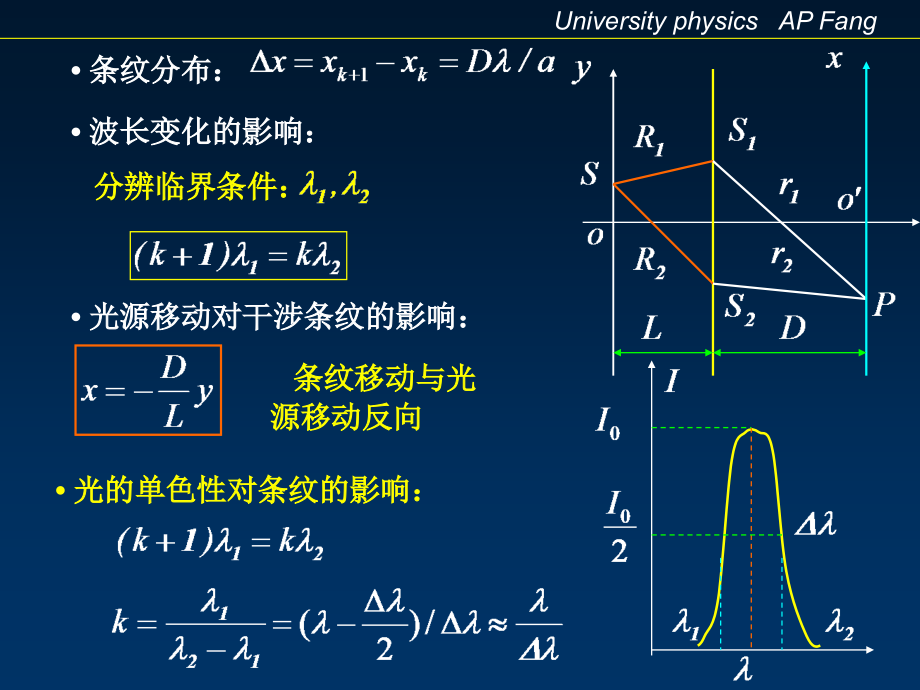 fang第十五章 波动光学基础3.ppt_第2页