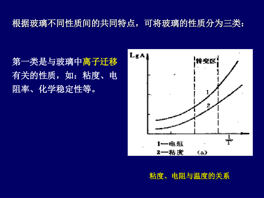 玻璃的性能.ppt_第2页