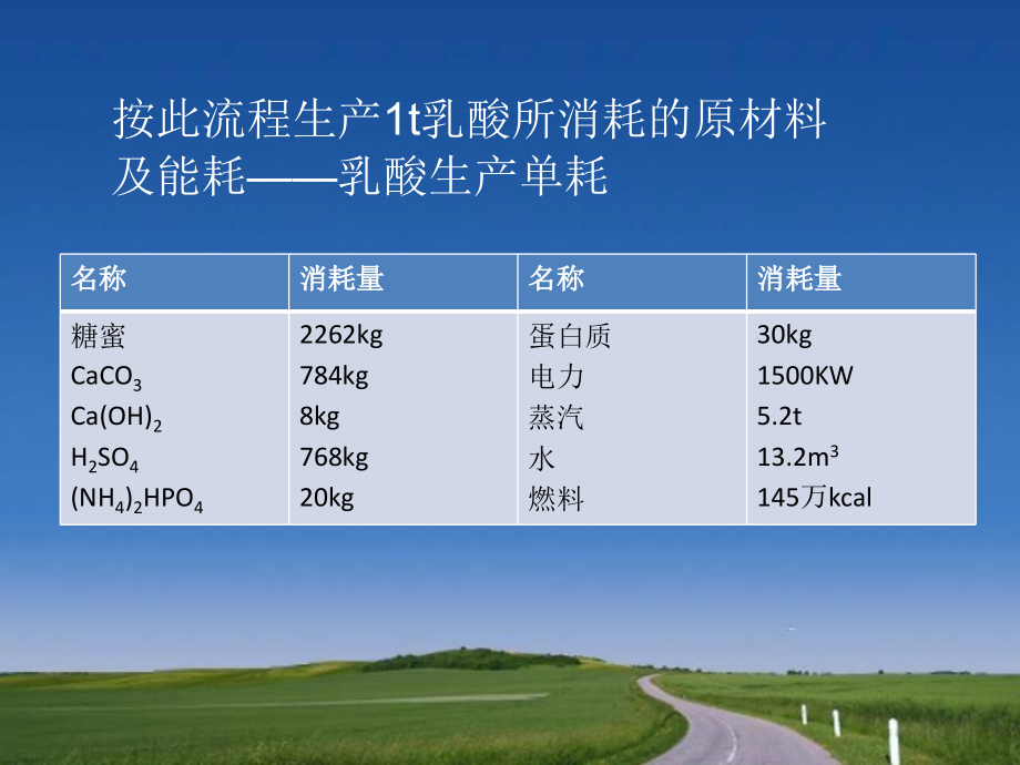 乳酸发酵生产设备、单耗及发酵方法的改良、质量标准.ppt_第2页