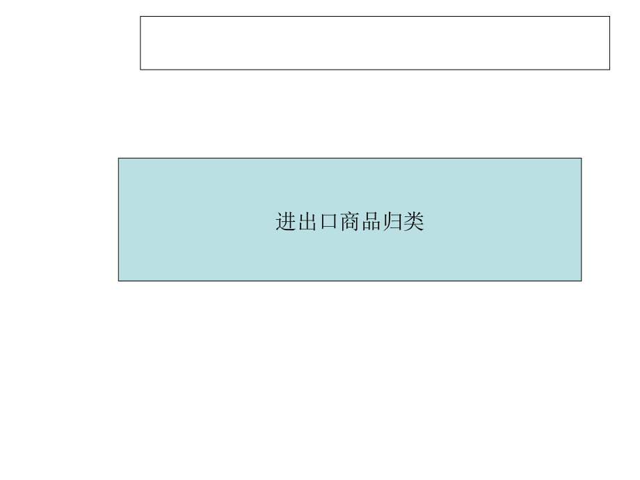 进出口商品征税归类.ppt_第1页
