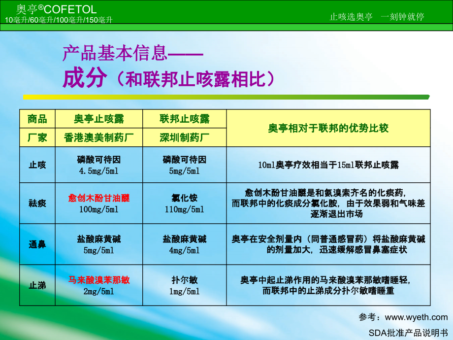 奥亭产品知识分享.ppt_第2页