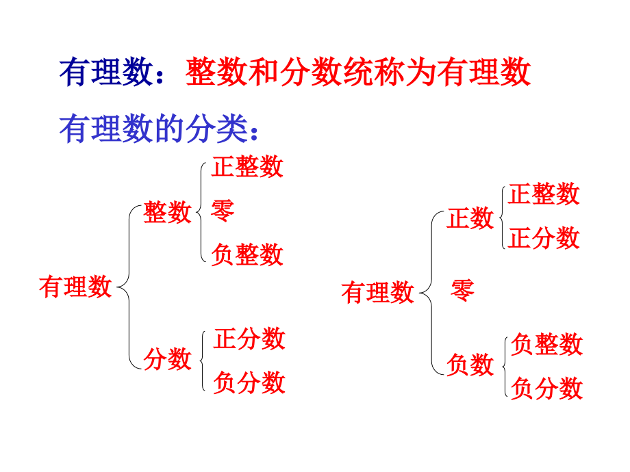 第二章回顾与思考.ppt_第2页