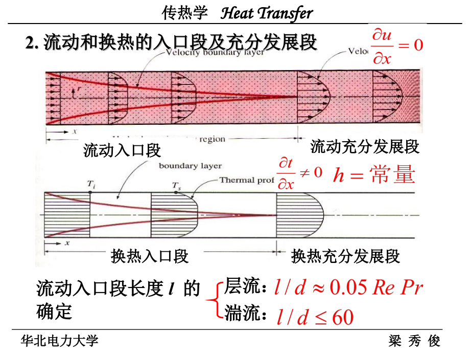 C对流传热实验关联式.pptx_第2页