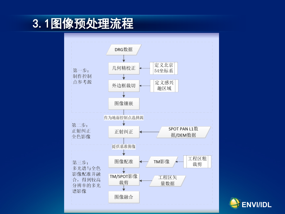 遥感图像预处理.pptx_第2页