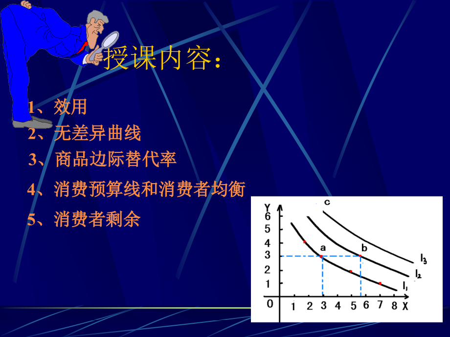 第3章消费者行为理论.ppt_第2页