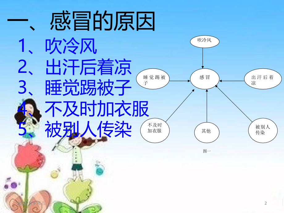 大班健康预防感冒.ppt_第2页