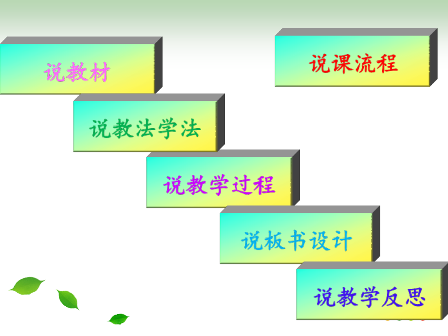 《东南西北》说课稿.ppt_第2页
