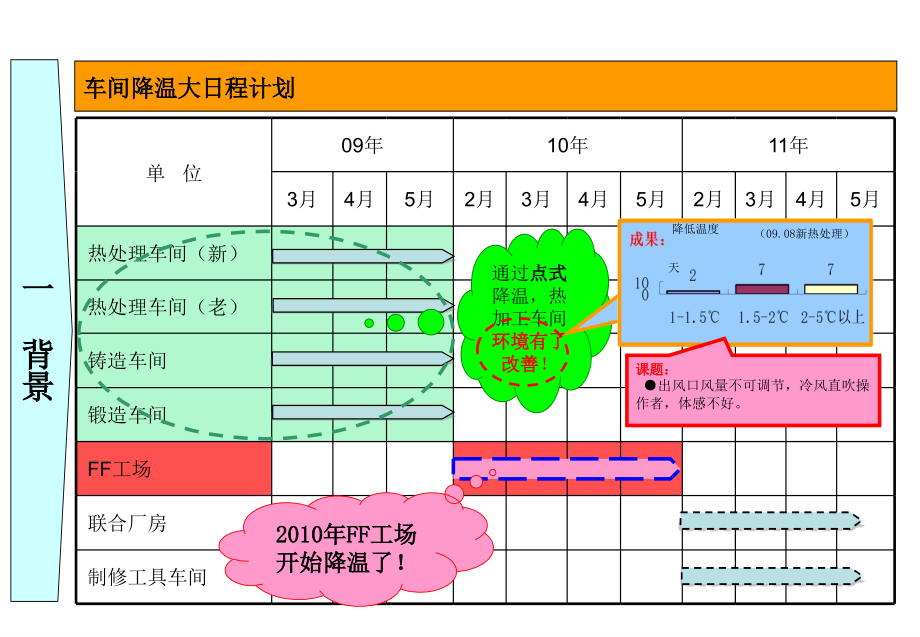 外公司车间温度降温方案.ppt_第2页