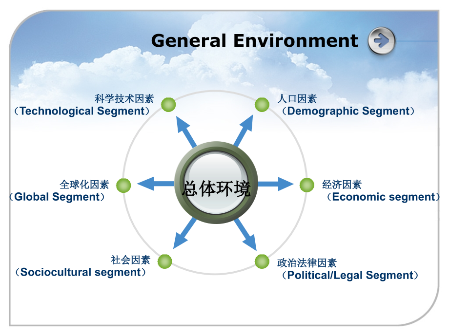 诺基亚战略环境分析.ppt_第2页