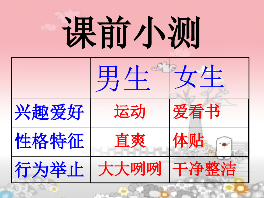 品德与社会六年级上册《男生和女生怎样交往》PPT课件.ppt_第2页