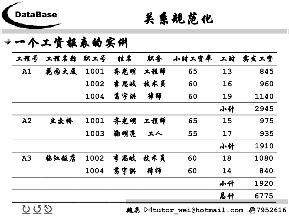 第五章 关系的规范化(数据库原理与应用).ppt_第2页