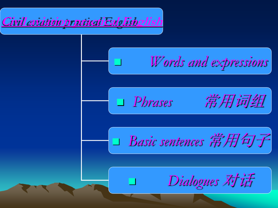 Service English11.ppt_第2页