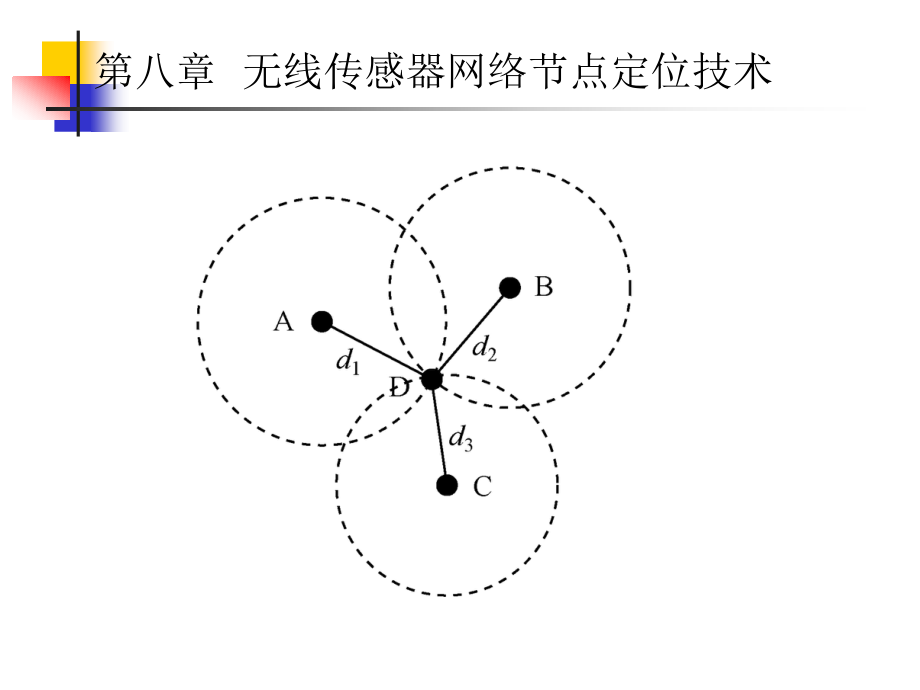 第8章无线传感器网络节点定位技术.ppt_第1页