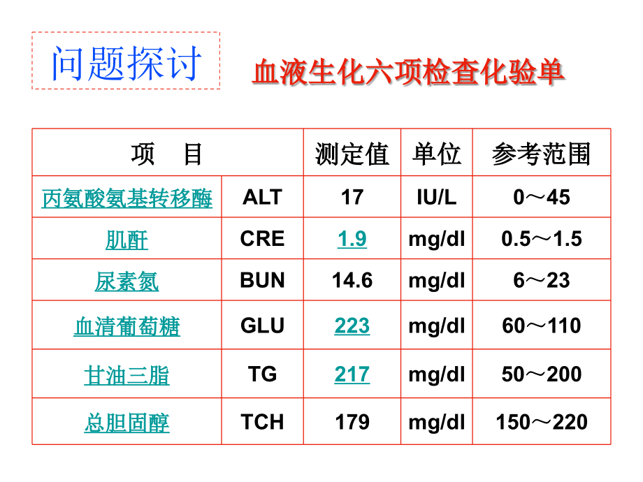 第二节 内环境稳定的重要性.ppt_第2页