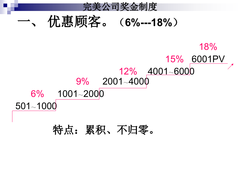 完美公司奖金制度.ppt_第1页