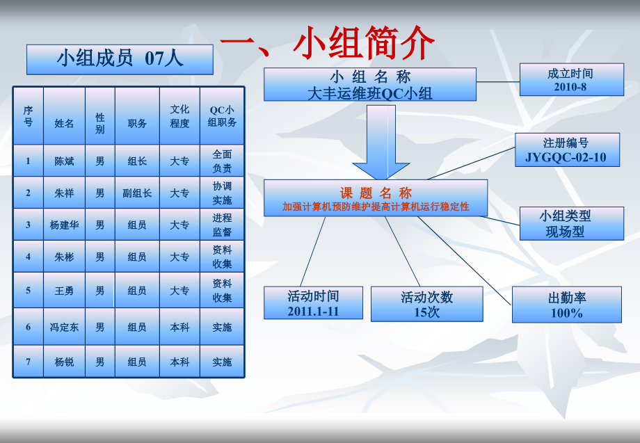 变电QC成果.ppt_第2页