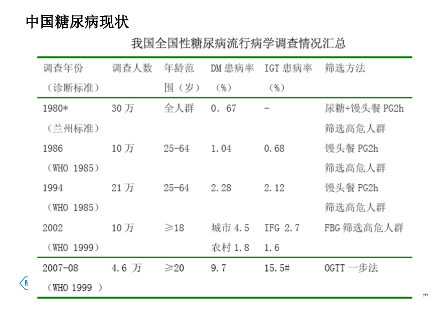 糖化血红蛋白检测标准化及方法学进展.ppt_第2页