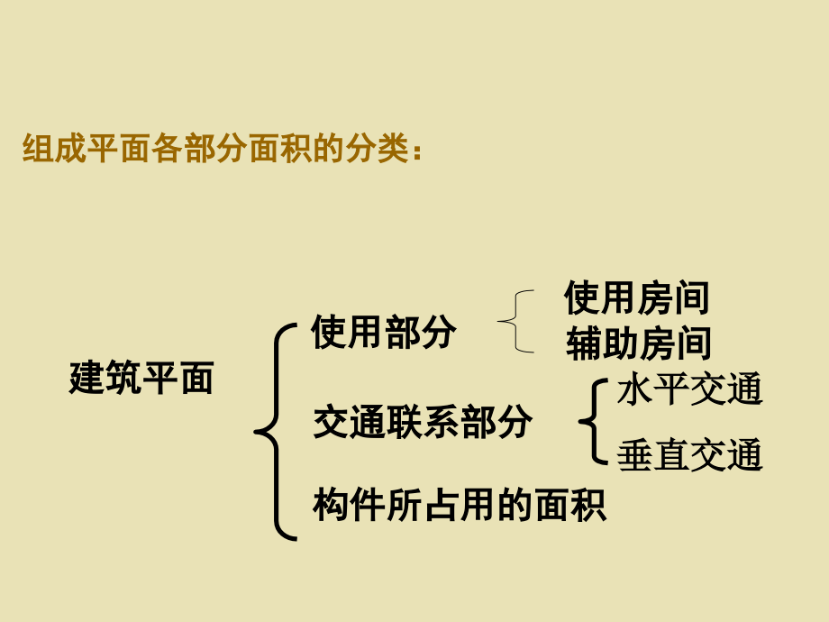 第一章 建筑平面的功能分析和平面组合设计.ppt_第2页