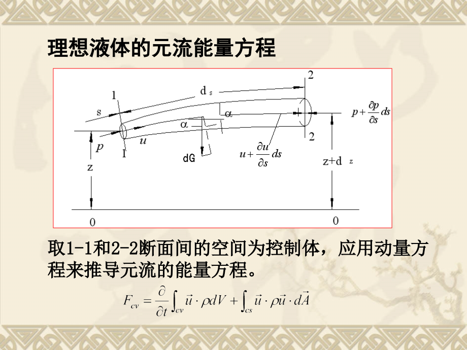 水力学第三章(3).ppt_第2页