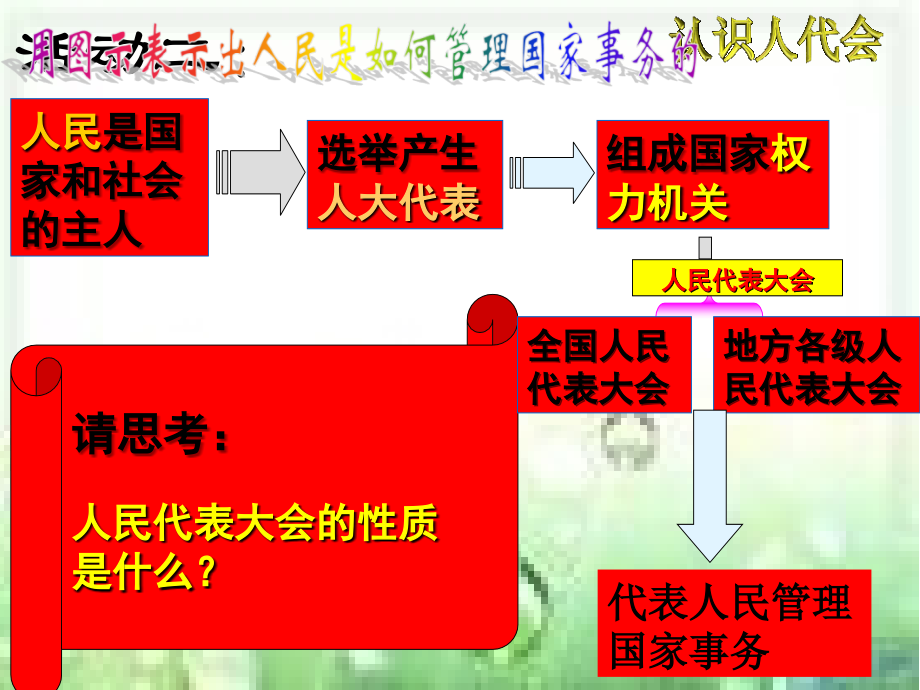 一年一度人代会.ppt_第2页